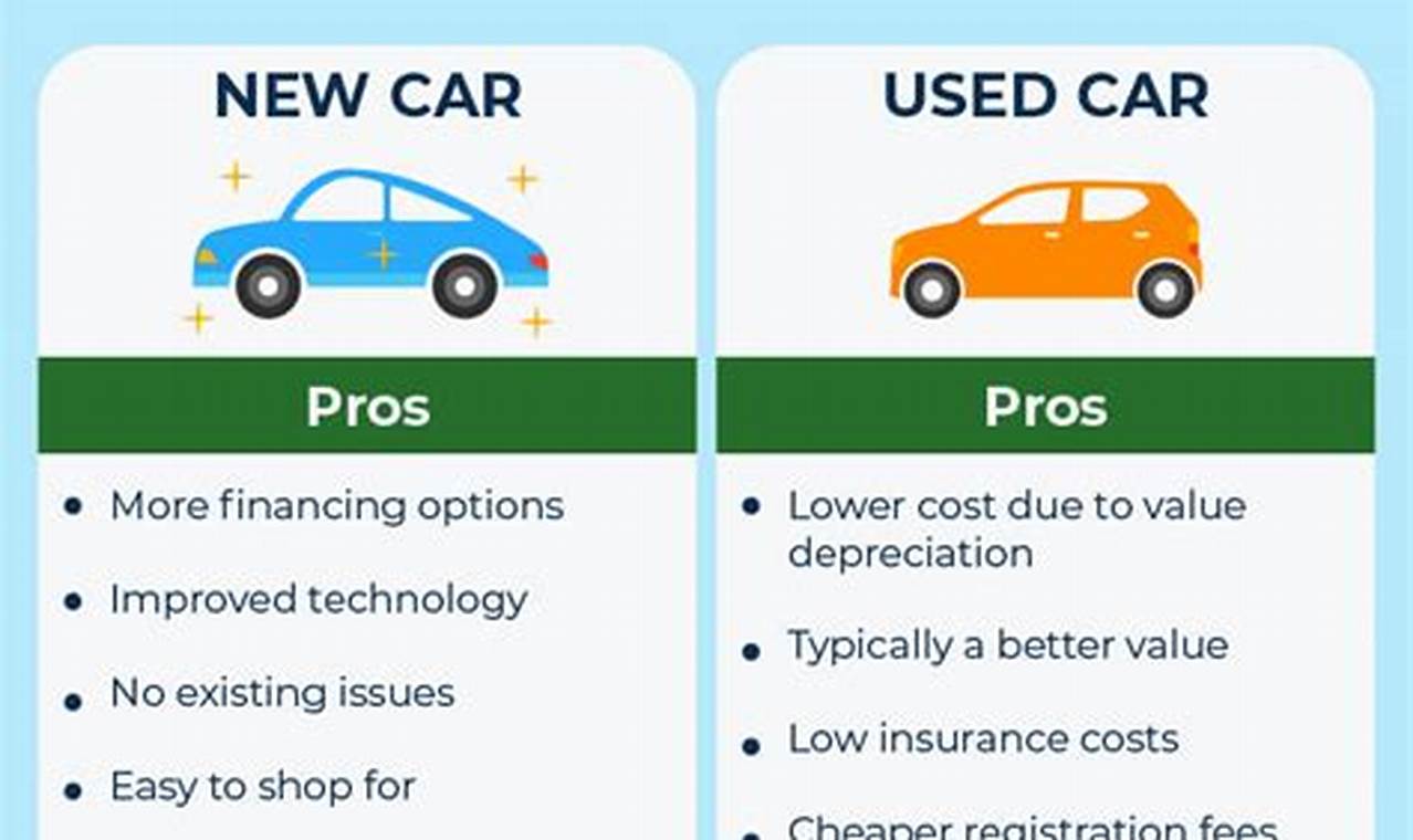 How to Save Up for a Car