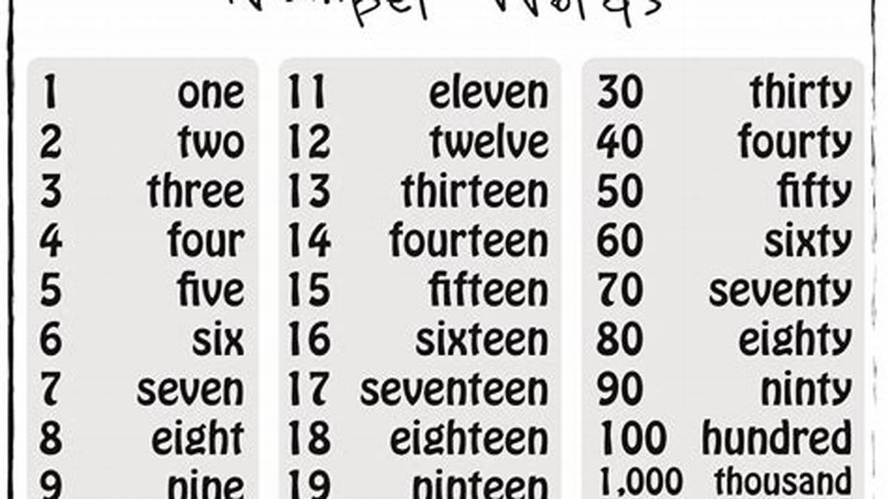 Unlock the Secrets of Numbers: Discover the Art of Saying Numbers in Words