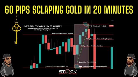 The Forex Gold Scalper An Awesome Forex Gold Scalping System