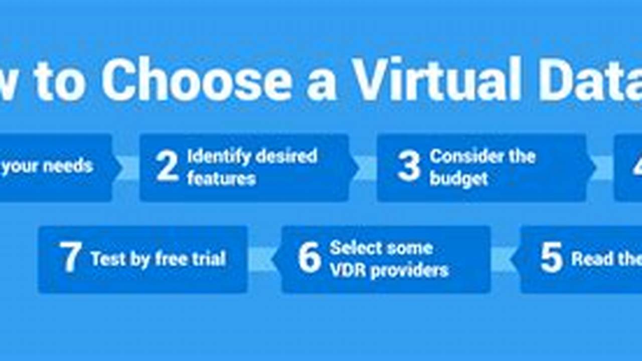 Unveiling the Secrets: Your Guide to Choosing the Perfect Virtual Data Room