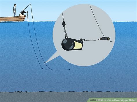 Downriggers provide a great way to fish deep