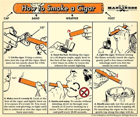 How To Smoke a Cigar LewRockwell