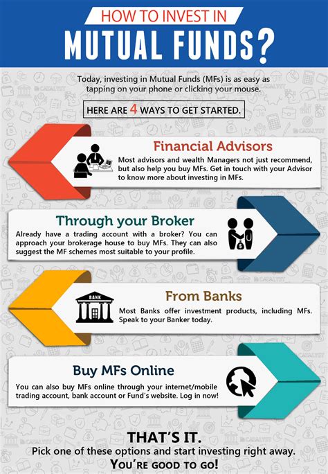 How to invest in Mutual Funds?......by FinVise India