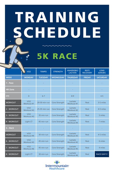 The Ultimate 5Week Training Plan for Your First 5K