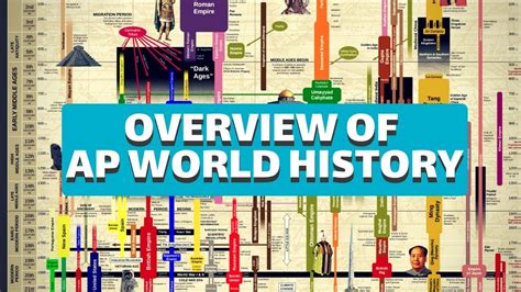 AP World History Study Guide 2019 Review Book and Practice Test