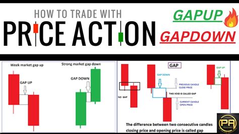 After Hours Trading What is It and How It Works DTTW™