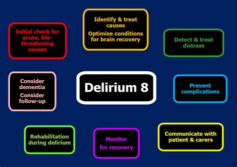 How To Treat Delirium: A Guide For Patients And Caregivers