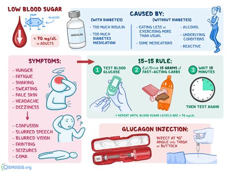 how to treat hypoglycemia in type 2 diabetes