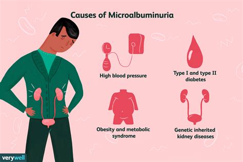 how to treat microalbuminuria in diabetes