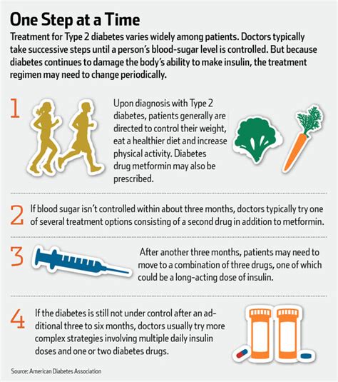 how to treat mild diabetes