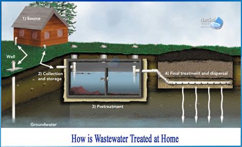 How To Treat Sewage Water At Home