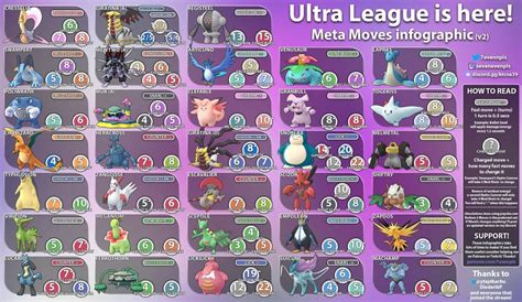 Pokemon GO Battle Leagues explained Great League, Ultra League and