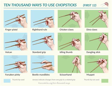 (posters) Ten thousand ways to use chopsticks Marcosticks