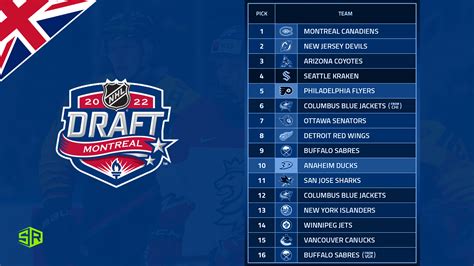 Luca Hauf 2022 NHL Draft Prospect Profile