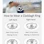 how to wear a claddagh ring correctly