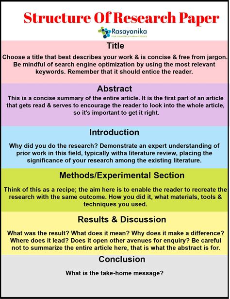 Chemistry thesis format