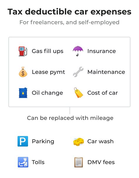 How To Write Off Car Expenses For Business