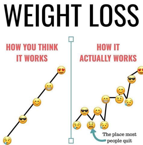 how weight loss works