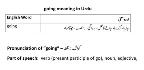how's everything going meaning in urdu
