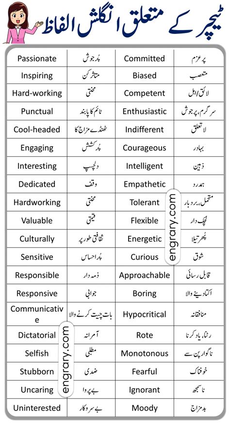 how's everything going over there meaning in urdu