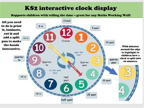 How A Clock Works Ks2