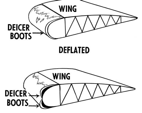 How A Deicing Boot Works