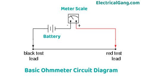 How A Digital Ohmmeter Works