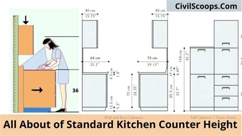 How A Kitchen Counter Should Be