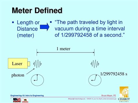 How A Meter Is Defined