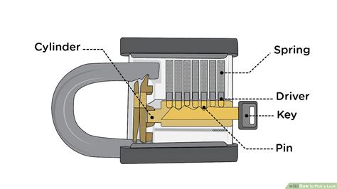 How A Pin Lock Works