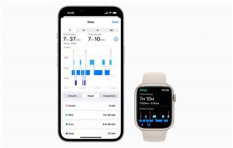 how accurate is sleep data on apple watch