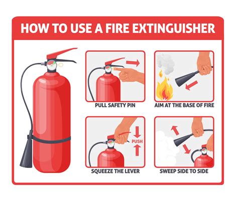 How And When To Use A Fire Extinguisher