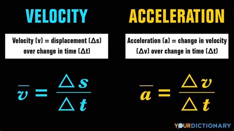 how are acceleration time and velocity related