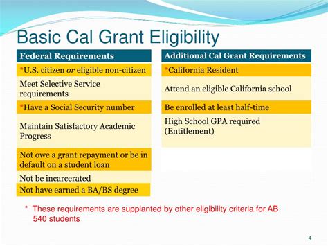 how are cal grants awarded
