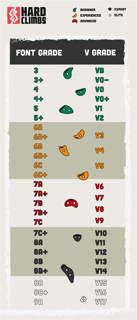 How Are Climbs Graded