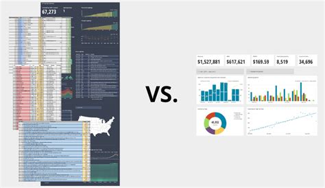 How Are Dashboards Different From Reports