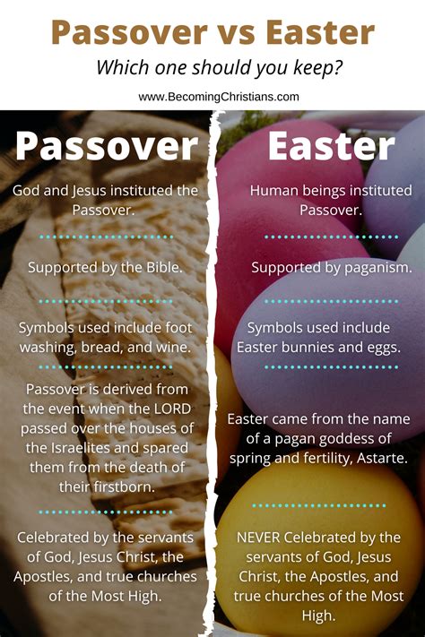 how are easter and passover related