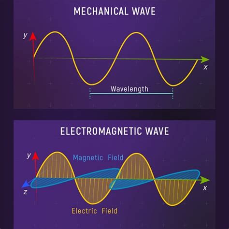 PPT Mechanical and waves PowerPoint Presentation