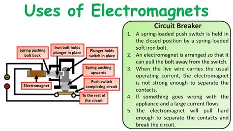 How Are Electromagnets Used In Circuit Breakers