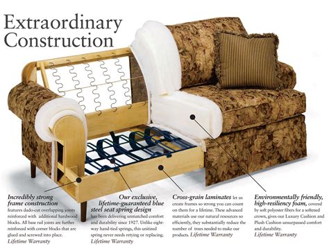 How Are Flexsteel Sofas Made