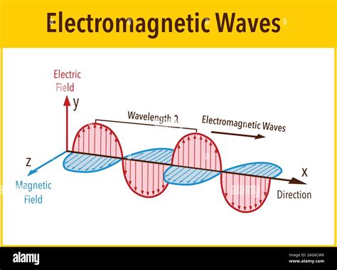 The Schema Frequency Armstrong Economics