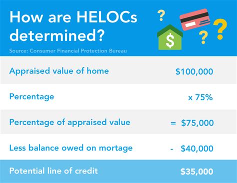 how are heloc rates set