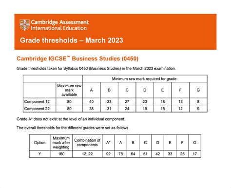 How Are Igcse Grade Thresholds Calculated