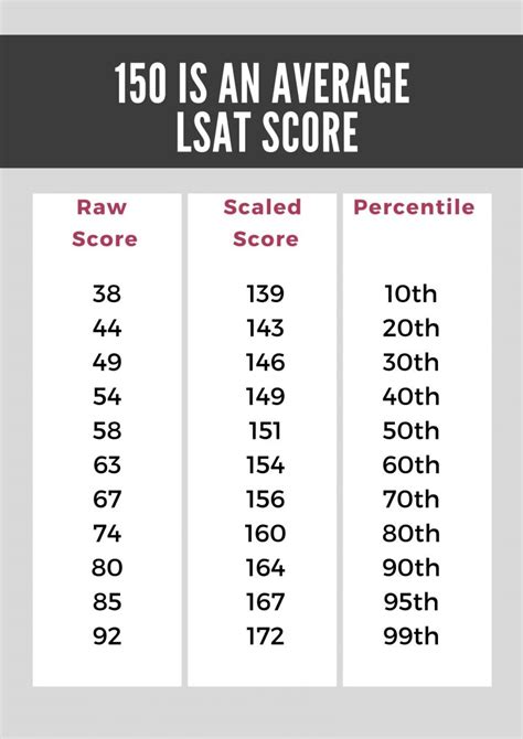 Law Schools Weigh The LSAT As One Of The Most Important Factors How To