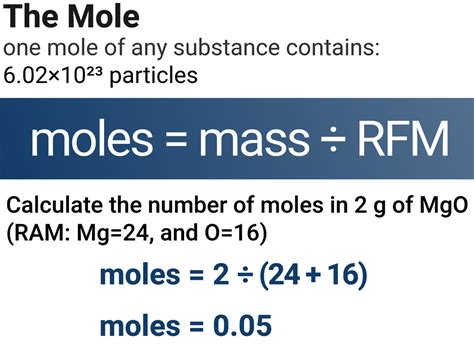 how are moles calculated