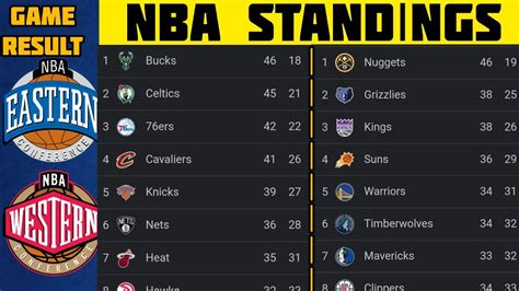 how are nba standings updated in 2023