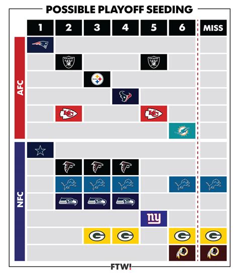 how are nfl teams seeded for playoffs