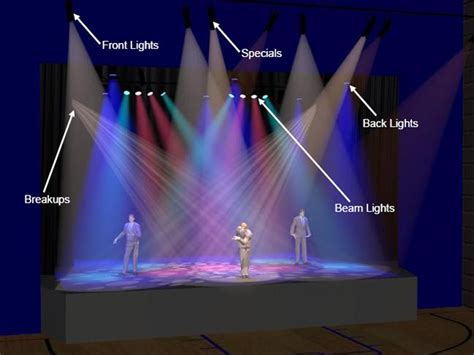 how are other stage lighting effects created