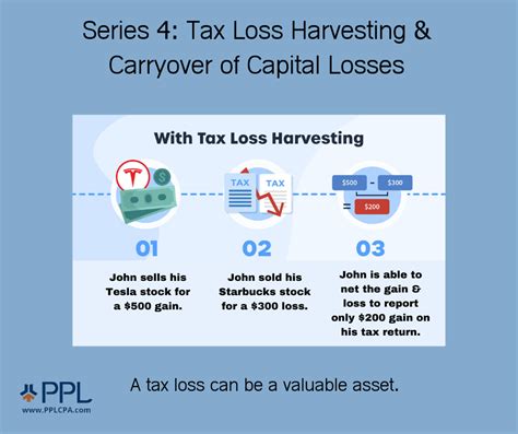 how are stock losses taxed