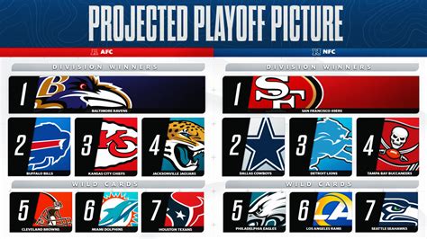 how are the nfl playoffs seeded